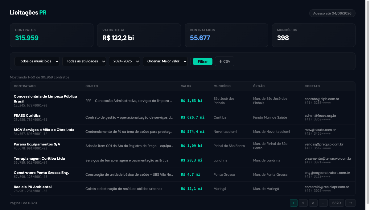 Preview do painel Licitações Paraná