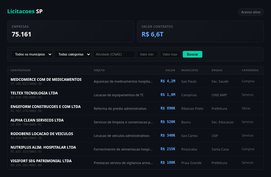 Preview do painel Licitacoes Sao Paulo